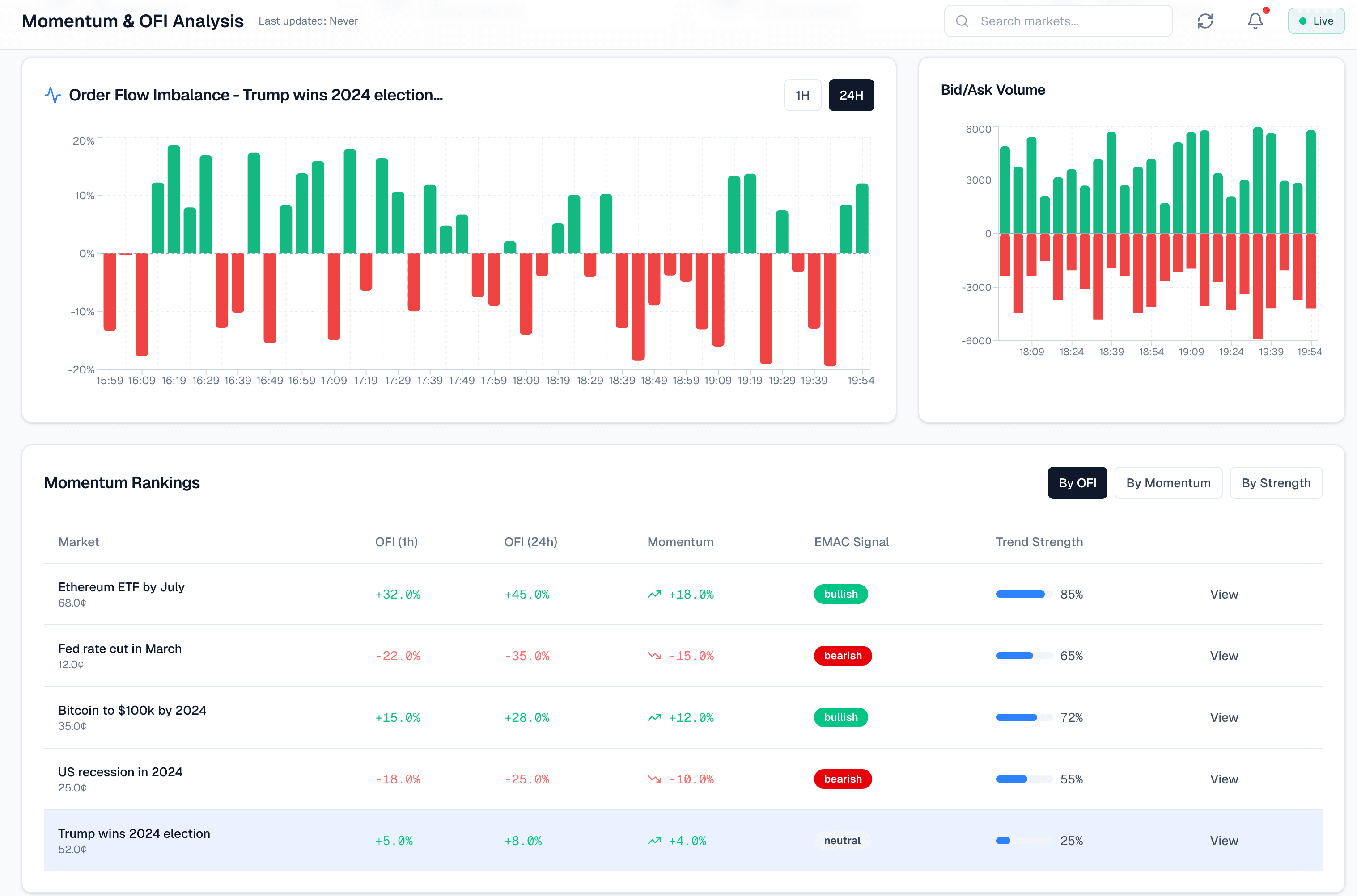 Momentum & OFI preview