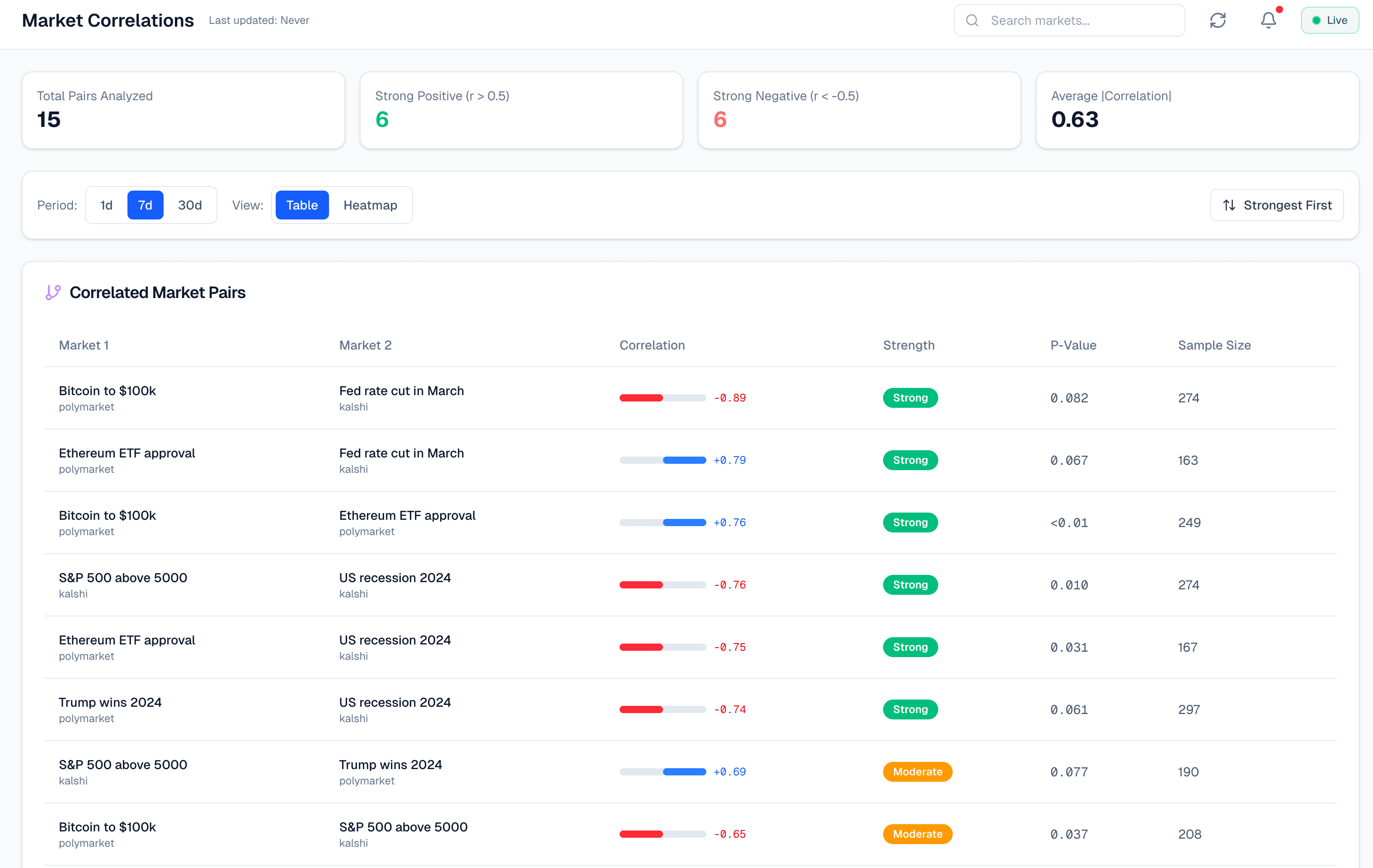 Market Correlations preview