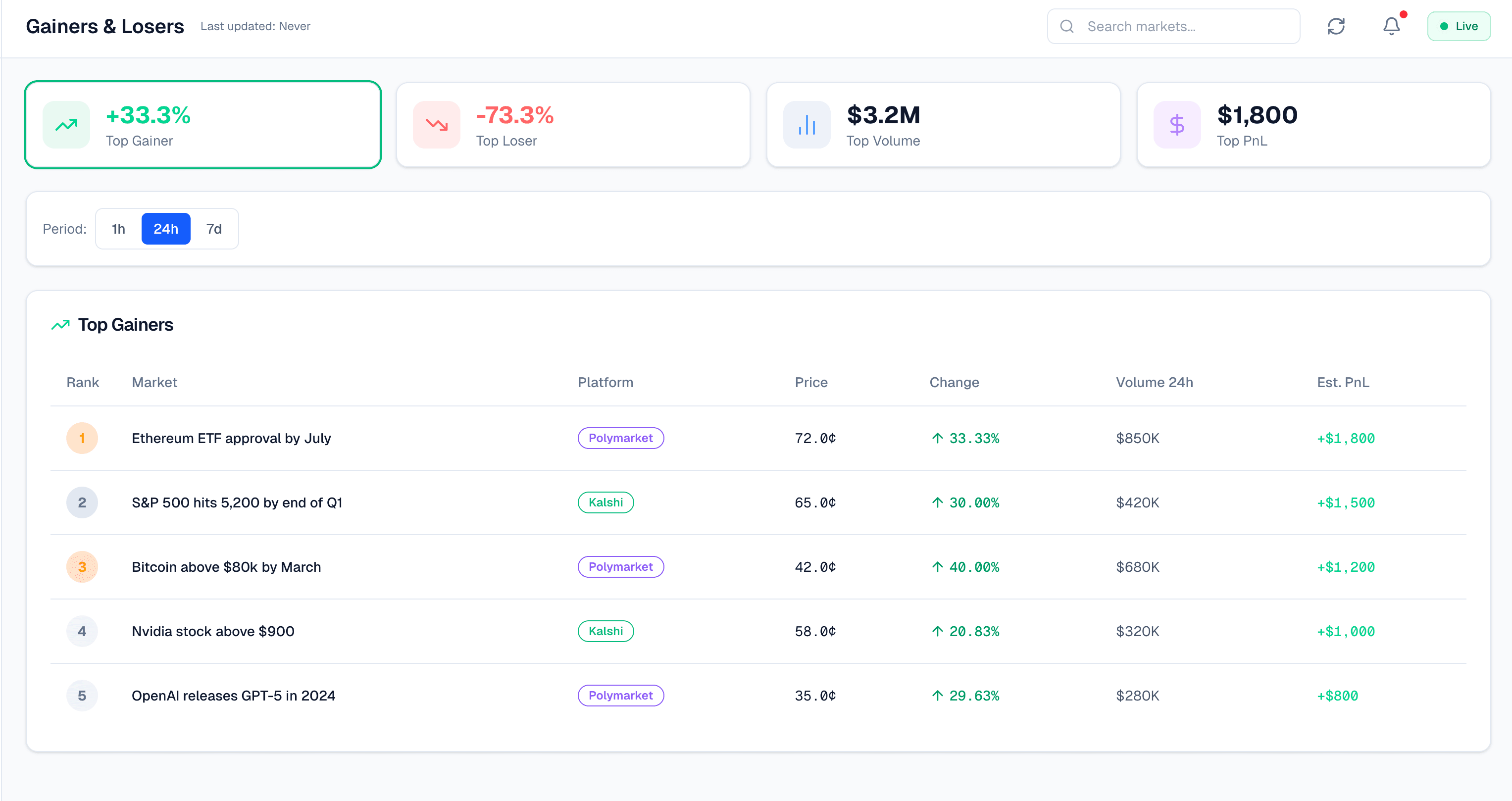 Gainers & Losers preview