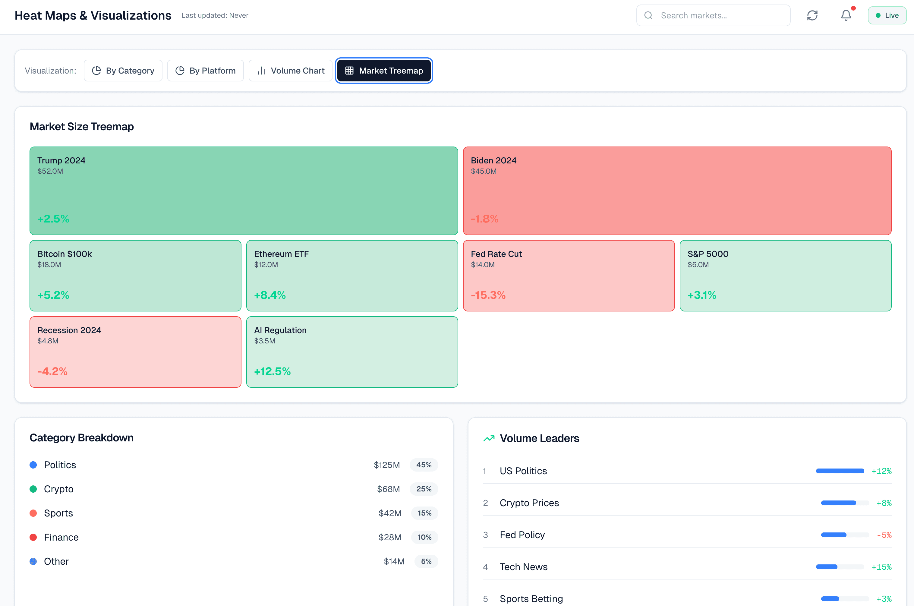 Heat Maps & Visualizations preview